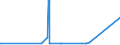 CN 72111400 /Exports /Unit = Prices (Euro/ton) /Partner: Congo (Dem. Rep.) /Reporter: Eur27_2020 /72111400:Flat-rolled Products of Iron or Non-alloy Steel, of a Width < 600 mm, not Further Worked Than Hot-rolled, not Clad, Plated or Coated, of a Thickness of >= 4,75 mm (Excl. `wide Flats`)