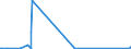 CN 72111400 /Exports /Unit = Prices (Euro/ton) /Partner: Tanzania /Reporter: Eur27_2020 /72111400:Flat-rolled Products of Iron or Non-alloy Steel, of a Width < 600 mm, not Further Worked Than Hot-rolled, not Clad, Plated or Coated, of a Thickness of >= 4,75 mm (Excl. `wide Flats`)