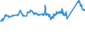 CN 72112320 /Exports /Unit = Prices (Euro/ton) /Partner: France /Reporter: Eur27_2020 /72112320:Flat-rolled Products of Iron or Non-alloy Steel, of a Width of < 600 mm, Simply Cold-rolled `cold-reduced`, not Clad, Plated or Coated, Containing by Weight < 0,25% of Carbon `electrical`