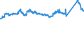 CN 72112320 /Exports /Unit = Prices (Euro/ton) /Partner: Hungary /Reporter: Eur27_2020 /72112320:Flat-rolled Products of Iron or Non-alloy Steel, of a Width of < 600 mm, Simply Cold-rolled `cold-reduced`, not Clad, Plated or Coated, Containing by Weight < 0,25% of Carbon `electrical`