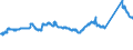CN 72112320 /Exports /Unit = Prices (Euro/ton) /Partner: Slovenia /Reporter: Eur27_2020 /72112320:Flat-rolled Products of Iron or Non-alloy Steel, of a Width of < 600 mm, Simply Cold-rolled `cold-reduced`, not Clad, Plated or Coated, Containing by Weight < 0,25% of Carbon `electrical`