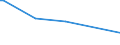 CN 72112320 /Exports /Unit = Prices (Euro/ton) /Partner: Nigeria /Reporter: Eur27 /72112320:Flat-rolled Products of Iron or Non-alloy Steel, of a Width of < 600 mm, Simply Cold-rolled `cold-reduced`, not Clad, Plated or Coated, Containing by Weight < 0,25% of Carbon `electrical`