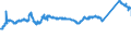 CN 72112330 /Exports /Unit = Prices (Euro/ton) /Partner: France /Reporter: Eur27_2020 /72112330:Flat-rolled Products of Iron or Non-alloy Steel, of a Width of < 600 mm and of a Thickness of >= 0,35 mm, Simply Cold-rolled `cold-reduced`, not Clad, Plated or Coated, Containing by Weight < 0,25% of Carbon (Excl. Electrical Plate)