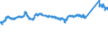 CN 72112330 /Exports /Unit = Prices (Euro/ton) /Partner: Netherlands /Reporter: Eur27_2020 /72112330:Flat-rolled Products of Iron or Non-alloy Steel, of a Width of < 600 mm and of a Thickness of >= 0,35 mm, Simply Cold-rolled `cold-reduced`, not Clad, Plated or Coated, Containing by Weight < 0,25% of Carbon (Excl. Electrical Plate)