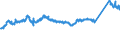 CN 72112330 /Exports /Unit = Prices (Euro/ton) /Partner: Germany /Reporter: Eur27_2020 /72112330:Flat-rolled Products of Iron or Non-alloy Steel, of a Width of < 600 mm and of a Thickness of >= 0,35 mm, Simply Cold-rolled `cold-reduced`, not Clad, Plated or Coated, Containing by Weight < 0,25% of Carbon (Excl. Electrical Plate)
