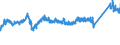 CN 72112330 /Exports /Unit = Prices (Euro/ton) /Partner: Italy /Reporter: Eur27_2020 /72112330:Flat-rolled Products of Iron or Non-alloy Steel, of a Width of < 600 mm and of a Thickness of >= 0,35 mm, Simply Cold-rolled `cold-reduced`, not Clad, Plated or Coated, Containing by Weight < 0,25% of Carbon (Excl. Electrical Plate)