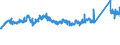CN 72112330 /Exports /Unit = Prices (Euro/ton) /Partner: Denmark /Reporter: Eur27_2020 /72112330:Flat-rolled Products of Iron or Non-alloy Steel, of a Width of < 600 mm and of a Thickness of >= 0,35 mm, Simply Cold-rolled `cold-reduced`, not Clad, Plated or Coated, Containing by Weight < 0,25% of Carbon (Excl. Electrical Plate)