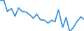 CN 72112330 /Exports /Unit = Prices (Euro/ton) /Partner: United Kingdom(Excluding Northern Ireland) /Reporter: Eur27_2020 /72112330:Flat-rolled Products of Iron or Non-alloy Steel, of a Width of < 600 mm and of a Thickness of >= 0,35 mm, Simply Cold-rolled `cold-reduced`, not Clad, Plated or Coated, Containing by Weight < 0,25% of Carbon (Excl. Electrical Plate)
