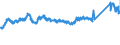CN 72112330 /Exports /Unit = Prices (Euro/ton) /Partner: Belgium /Reporter: Eur27_2020 /72112330:Flat-rolled Products of Iron or Non-alloy Steel, of a Width of < 600 mm and of a Thickness of >= 0,35 mm, Simply Cold-rolled `cold-reduced`, not Clad, Plated or Coated, Containing by Weight < 0,25% of Carbon (Excl. Electrical Plate)