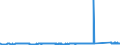 CN 72112330 /Exports /Unit = Prices (Euro/ton) /Partner: Finland /Reporter: Eur27_2020 /72112330:Flat-rolled Products of Iron or Non-alloy Steel, of a Width of < 600 mm and of a Thickness of >= 0,35 mm, Simply Cold-rolled `cold-reduced`, not Clad, Plated or Coated, Containing by Weight < 0,25% of Carbon (Excl. Electrical Plate)
