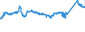 CN 72112330 /Exports /Unit = Prices (Euro/ton) /Partner: Austria /Reporter: Eur27_2020 /72112330:Flat-rolled Products of Iron or Non-alloy Steel, of a Width of < 600 mm and of a Thickness of >= 0,35 mm, Simply Cold-rolled `cold-reduced`, not Clad, Plated or Coated, Containing by Weight < 0,25% of Carbon (Excl. Electrical Plate)