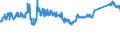 CN 72112330 /Exports /Unit = Prices (Euro/ton) /Partner: Lithuania /Reporter: Eur27_2020 /72112330:Flat-rolled Products of Iron or Non-alloy Steel, of a Width of < 600 mm and of a Thickness of >= 0,35 mm, Simply Cold-rolled `cold-reduced`, not Clad, Plated or Coated, Containing by Weight < 0,25% of Carbon (Excl. Electrical Plate)