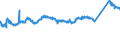 CN 72112330 /Exports /Unit = Prices (Euro/ton) /Partner: Poland /Reporter: Eur27_2020 /72112330:Flat-rolled Products of Iron or Non-alloy Steel, of a Width of < 600 mm and of a Thickness of >= 0,35 mm, Simply Cold-rolled `cold-reduced`, not Clad, Plated or Coated, Containing by Weight < 0,25% of Carbon (Excl. Electrical Plate)