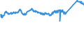 CN 72112330 /Exports /Unit = Prices (Euro/ton) /Partner: Czech Rep. /Reporter: Eur27_2020 /72112330:Flat-rolled Products of Iron or Non-alloy Steel, of a Width of < 600 mm and of a Thickness of >= 0,35 mm, Simply Cold-rolled `cold-reduced`, not Clad, Plated or Coated, Containing by Weight < 0,25% of Carbon (Excl. Electrical Plate)