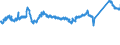 CN 72112330 /Exports /Unit = Prices (Euro/ton) /Partner: Hungary /Reporter: Eur27_2020 /72112330:Flat-rolled Products of Iron or Non-alloy Steel, of a Width of < 600 mm and of a Thickness of >= 0,35 mm, Simply Cold-rolled `cold-reduced`, not Clad, Plated or Coated, Containing by Weight < 0,25% of Carbon (Excl. Electrical Plate)