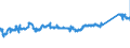 CN 72112330 /Exports /Unit = Prices (Euro/ton) /Partner: Romania /Reporter: Eur27_2020 /72112330:Flat-rolled Products of Iron or Non-alloy Steel, of a Width of < 600 mm and of a Thickness of >= 0,35 mm, Simply Cold-rolled `cold-reduced`, not Clad, Plated or Coated, Containing by Weight < 0,25% of Carbon (Excl. Electrical Plate)