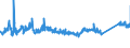 CN 72112330 /Exports /Unit = Prices (Euro/ton) /Partner: Bulgaria /Reporter: Eur27_2020 /72112330:Flat-rolled Products of Iron or Non-alloy Steel, of a Width of < 600 mm and of a Thickness of >= 0,35 mm, Simply Cold-rolled `cold-reduced`, not Clad, Plated or Coated, Containing by Weight < 0,25% of Carbon (Excl. Electrical Plate)