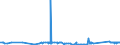 CN 72112330 /Exports /Unit = Prices (Euro/ton) /Partner: Albania /Reporter: Eur27_2020 /72112330:Flat-rolled Products of Iron or Non-alloy Steel, of a Width of < 600 mm and of a Thickness of >= 0,35 mm, Simply Cold-rolled `cold-reduced`, not Clad, Plated or Coated, Containing by Weight < 0,25% of Carbon (Excl. Electrical Plate)