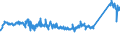 CN 72112330 /Exports /Unit = Prices (Euro/ton) /Partner: Ukraine /Reporter: Eur27_2020 /72112330:Flat-rolled Products of Iron or Non-alloy Steel, of a Width of < 600 mm and of a Thickness of >= 0,35 mm, Simply Cold-rolled `cold-reduced`, not Clad, Plated or Coated, Containing by Weight < 0,25% of Carbon (Excl. Electrical Plate)