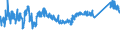CN 72112330 /Exports /Unit = Prices (Euro/ton) /Partner: Croatia /Reporter: Eur27_2020 /72112330:Flat-rolled Products of Iron or Non-alloy Steel, of a Width of < 600 mm and of a Thickness of >= 0,35 mm, Simply Cold-rolled `cold-reduced`, not Clad, Plated or Coated, Containing by Weight < 0,25% of Carbon (Excl. Electrical Plate)
