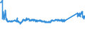 CN 72112330 /Exports /Unit = Prices (Euro/ton) /Partner: Serbia /Reporter: Eur27_2020 /72112330:Flat-rolled Products of Iron or Non-alloy Steel, of a Width of < 600 mm and of a Thickness of >= 0,35 mm, Simply Cold-rolled `cold-reduced`, not Clad, Plated or Coated, Containing by Weight < 0,25% of Carbon (Excl. Electrical Plate)