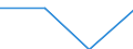 CN 72112330 /Exports /Unit = Prices (Euro/ton) /Partner: Sierra Leone /Reporter: Eur15 /72112330:Flat-rolled Products of Iron or Non-alloy Steel, of a Width of < 600 mm and of a Thickness of >= 0,35 mm, Simply Cold-rolled `cold-reduced`, not Clad, Plated or Coated, Containing by Weight < 0,25% of Carbon (Excl. Electrical Plate)