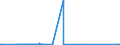 CN 72112330 /Exports /Unit = Prices (Euro/ton) /Partner: Ghana /Reporter: Eur27_2020 /72112330:Flat-rolled Products of Iron or Non-alloy Steel, of a Width of < 600 mm and of a Thickness of >= 0,35 mm, Simply Cold-rolled `cold-reduced`, not Clad, Plated or Coated, Containing by Weight < 0,25% of Carbon (Excl. Electrical Plate)