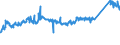 KN 72112380 /Exporte /Einheit = Preise (Euro/Tonne) /Partnerland: Frankreich /Meldeland: Eur27_2020 /72112380:Flacherzeugnisse aus Eisen Oder Nichtlegiertem Stahl, mit Einer Breite von < 600 mm und  Einer Dicke Von< 0,35 mm, nur Kaltgewalzt, Weder Plattiert Noch überzogen, mit Einem Kohlenstoffgehalt von < 0,25 ght (Ausg. Elektrobänder)