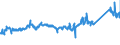 KN 72112380 /Exporte /Einheit = Preise (Euro/Tonne) /Partnerland: Deutschland /Meldeland: Eur27_2020 /72112380:Flacherzeugnisse aus Eisen Oder Nichtlegiertem Stahl, mit Einer Breite von < 600 mm und  Einer Dicke Von< 0,35 mm, nur Kaltgewalzt, Weder Plattiert Noch überzogen, mit Einem Kohlenstoffgehalt von < 0,25 ght (Ausg. Elektrobänder)