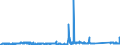 KN 72112380 /Exporte /Einheit = Preise (Euro/Tonne) /Partnerland: Italien /Meldeland: Eur27_2020 /72112380:Flacherzeugnisse aus Eisen Oder Nichtlegiertem Stahl, mit Einer Breite von < 600 mm und  Einer Dicke Von< 0,35 mm, nur Kaltgewalzt, Weder Plattiert Noch überzogen, mit Einem Kohlenstoffgehalt von < 0,25 ght (Ausg. Elektrobänder)