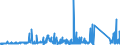 KN 72112380 /Exporte /Einheit = Preise (Euro/Tonne) /Partnerland: Ver.koenigreich /Meldeland: Eur27_2020 /72112380:Flacherzeugnisse aus Eisen Oder Nichtlegiertem Stahl, mit Einer Breite von < 600 mm und  Einer Dicke Von< 0,35 mm, nur Kaltgewalzt, Weder Plattiert Noch überzogen, mit Einem Kohlenstoffgehalt von < 0,25 ght (Ausg. Elektrobänder)