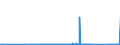 KN 72112380 /Exporte /Einheit = Preise (Euro/Tonne) /Partnerland: Griechenland /Meldeland: Eur27_2020 /72112380:Flacherzeugnisse aus Eisen Oder Nichtlegiertem Stahl, mit Einer Breite von < 600 mm und  Einer Dicke Von< 0,35 mm, nur Kaltgewalzt, Weder Plattiert Noch überzogen, mit Einem Kohlenstoffgehalt von < 0,25 ght (Ausg. Elektrobänder)