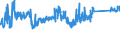CN 72112380 /Exports /Unit = Prices (Euro/ton) /Partner: Poland /Reporter: Eur27_2020 /72112380:Flat-rolled Products of Iron or Non-alloy Steel, of a Width of < 600 mm and of a Thickness of < 0,35 mm, Simply Cold-rolled `cold-reduced`, not Clad, Plated or Coated, Containing by Weight < 0,25% of Carbon (Excl. Electrical Plate)