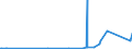 CN 72112380 /Exports /Unit = Prices (Euro/ton) /Partner: Cameroon /Reporter: Eur27_2020 /72112380:Flat-rolled Products of Iron or Non-alloy Steel, of a Width of < 600 mm and of a Thickness of < 0,35 mm, Simply Cold-rolled `cold-reduced`, not Clad, Plated or Coated, Containing by Weight < 0,25% of Carbon (Excl. Electrical Plate)