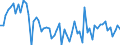 KN 72112399 /Exporte /Einheit = Preise (Euro/Tonne) /Partnerland: Irland /Meldeland: Europäische Union /72112399:Flacherzeugnisse aus Eisen Oder Nichtlegiertem Stahl, mit Einer Breite von <= 500 mm, nur Kaltgewalzt, Weder Plattiert Noch šberzogen, mit Einem Kohlenstoffgehalt von < 0,25 ght (Ausg. in Rollen [coils], zum Herstellen von Weissblechen und Weissblechb„ndern Sowie Elektrob„nder)