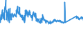 CN 72112900 /Exports /Unit = Prices (Euro/ton) /Partner: Belgium /Reporter: Eur27_2020 /72112900:Flat-rolled Products of Iron or Non-alloy Steel, of a Width of < 600 mm, Simply Cold-rolled `cold-reduced`, not Clad, Plated or Coated, Containing by Weight >= 0,25% of Carbon