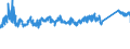 CN 72112900 /Exports /Unit = Prices (Euro/ton) /Partner: Poland /Reporter: Eur27_2020 /72112900:Flat-rolled Products of Iron or Non-alloy Steel, of a Width of < 600 mm, Simply Cold-rolled `cold-reduced`, not Clad, Plated or Coated, Containing by Weight >= 0,25% of Carbon