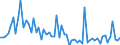 KN 72112920 /Exporte /Einheit = Preise (Euro/Tonne) /Partnerland: Frankreich /Meldeland: Europäische Union /72112920:Flacherzeugnisse aus Eisen Oder Nichtlegiertem Stahl, mit Einer Breite von > 500 mm, Jedoch < 600 mm, nur Kaltgewalzt, Weder Plattiert Noch šberzogen, mit Einem Kohlenstoffgehalt von >= 0,25 Ght