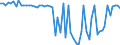 KN 72112920 /Exporte /Einheit = Preise (Euro/Tonne) /Partnerland: Deutschland /Meldeland: Europäische Union /72112920:Flacherzeugnisse aus Eisen Oder Nichtlegiertem Stahl, mit Einer Breite von > 500 mm, Jedoch < 600 mm, nur Kaltgewalzt, Weder Plattiert Noch šberzogen, mit Einem Kohlenstoffgehalt von >= 0,25 Ght