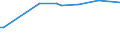 KN 72112920 /Exporte /Einheit = Preise (Euro/Tonne) /Partnerland: Daenemark /Meldeland: Europäische Union /72112920:Flacherzeugnisse aus Eisen Oder Nichtlegiertem Stahl, mit Einer Breite von > 500 mm, Jedoch < 600 mm, nur Kaltgewalzt, Weder Plattiert Noch šberzogen, mit Einem Kohlenstoffgehalt von >= 0,25 Ght