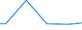 CN 72112990 /Exports /Unit = Prices (Euro/ton) /Partner: Sierra Leone /Reporter: European Union /72112990:Flat-rolled Products of Iron or Non-alloy Steel, of a Width of <= 500 mm, Simply Cold-rolled 'cold-reduced', not Clad, Plated or Coated, Containing by Weight >= 0,6% of Carbon