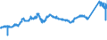 CN 7211 /Exports /Unit = Prices (Euro/ton) /Partner: Germany /Reporter: Eur27_2020 /7211:Flat-rolled Products of Iron or Non-alloy Steel, of a Width of < 600 mm, Hot-rolled or Cold-rolled `cold-reduced`, not Clad, Plated or Coated