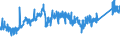 CN 7211 /Exports /Unit = Prices (Euro/ton) /Partner: Luxembourg /Reporter: Eur27_2020 /7211:Flat-rolled Products of Iron or Non-alloy Steel, of a Width of < 600 mm, Hot-rolled or Cold-rolled `cold-reduced`, not Clad, Plated or Coated