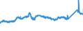 CN 7211 /Exports /Unit = Prices (Euro/ton) /Partner: Austria /Reporter: Eur27_2020 /7211:Flat-rolled Products of Iron or Non-alloy Steel, of a Width of < 600 mm, Hot-rolled or Cold-rolled `cold-reduced`, not Clad, Plated or Coated