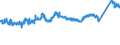 CN 7211 /Exports /Unit = Prices (Euro/ton) /Partner: Poland /Reporter: Eur27_2020 /7211:Flat-rolled Products of Iron or Non-alloy Steel, of a Width of < 600 mm, Hot-rolled or Cold-rolled `cold-reduced`, not Clad, Plated or Coated
