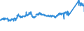 CN 7211 /Exports /Unit = Prices (Euro/ton) /Partner: Czech Rep. /Reporter: Eur27_2020 /7211:Flat-rolled Products of Iron or Non-alloy Steel, of a Width of < 600 mm, Hot-rolled or Cold-rolled `cold-reduced`, not Clad, Plated or Coated
