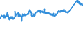 CN 7211 /Exports /Unit = Prices (Euro/ton) /Partner: Slovakia /Reporter: Eur27_2020 /7211:Flat-rolled Products of Iron or Non-alloy Steel, of a Width of < 600 mm, Hot-rolled or Cold-rolled `cold-reduced`, not Clad, Plated or Coated
