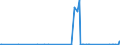 CN 7211 /Exports /Unit = Prices (Euro/ton) /Partner: Armenia /Reporter: Eur27_2020 /7211:Flat-rolled Products of Iron or Non-alloy Steel, of a Width of < 600 mm, Hot-rolled or Cold-rolled `cold-reduced`, not Clad, Plated or Coated