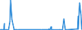 CN 7211 /Exports /Unit = Prices (Euro/ton) /Partner: Uzbekistan /Reporter: Eur27_2020 /7211:Flat-rolled Products of Iron or Non-alloy Steel, of a Width of < 600 mm, Hot-rolled or Cold-rolled `cold-reduced`, not Clad, Plated or Coated
