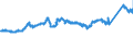 CN 7211 /Exports /Unit = Prices (Euro/ton) /Partner: Slovenia /Reporter: Eur27_2020 /7211:Flat-rolled Products of Iron or Non-alloy Steel, of a Width of < 600 mm, Hot-rolled or Cold-rolled `cold-reduced`, not Clad, Plated or Coated